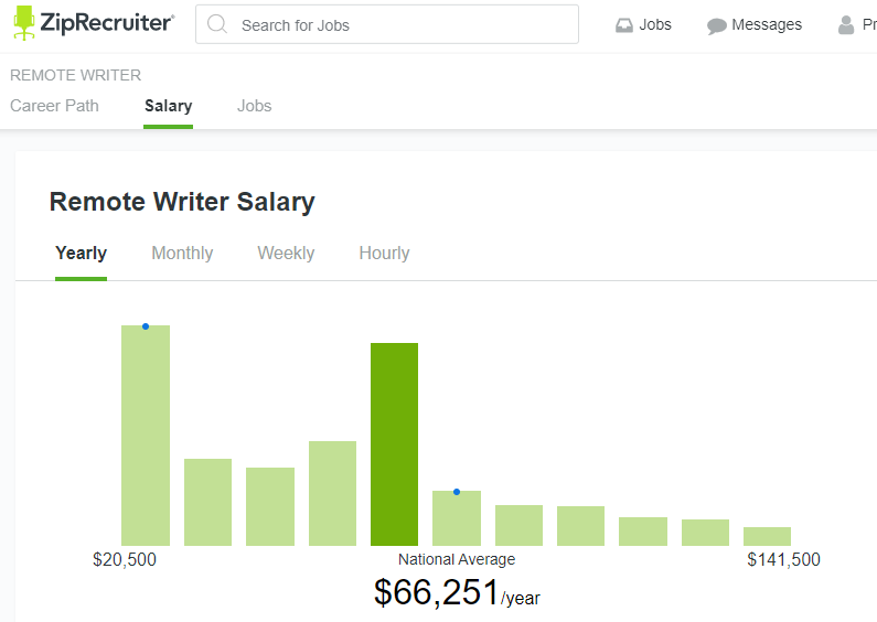 example of showing trust with statistics