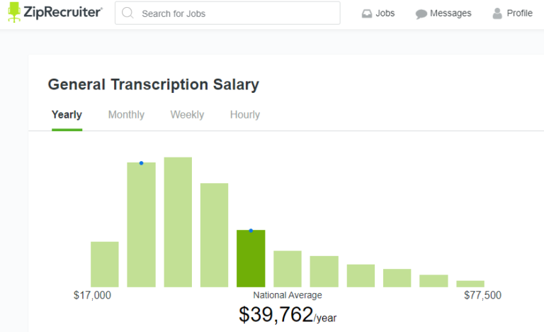 How to Get Transcription Jobs with NO Experience and NO Certification