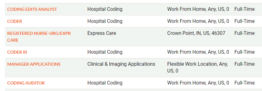 25 Remote Medical Coding Jobs Work