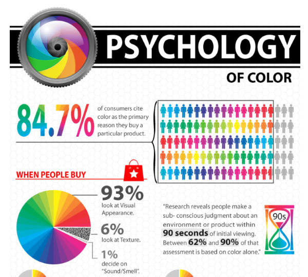 The psychology of color