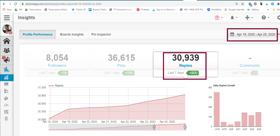 Pinterest statistics