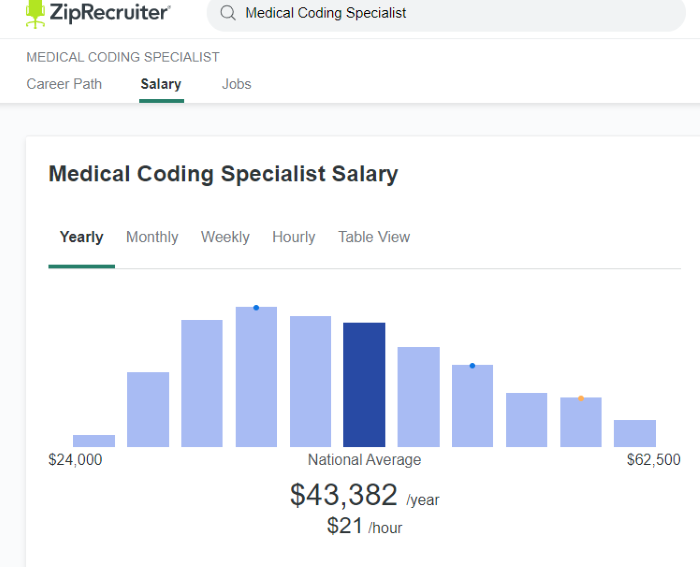 ziprecruiter medical coding jobs